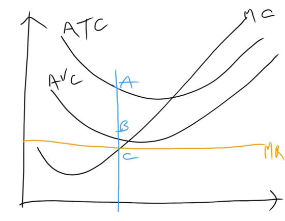 ATC