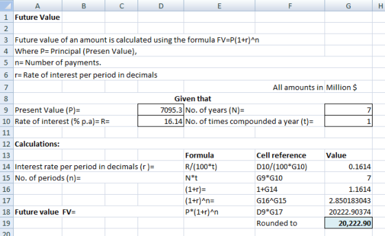 1 Future Value 2 3 Future value of an amount is calculated using the formula FV=P(1+r)^n 4 Where P= Principal (Presen Value),