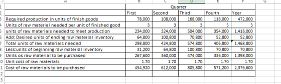 BLUE Year 472,000 31 B Required production in units of finish goods 4 Units of raw material needed per unit of finished good