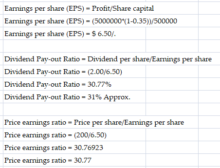 Earnings per share (EPS) = Profit/Share capital Earnings per share (EPS) = (5000000*(1-0.35))/500000 Earnings per share (EPS)