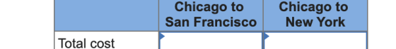 Chicago to San Francisco Chicago to New York Total cost