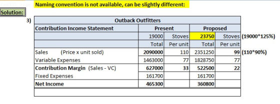 Naming convention is not available, can be slightly different: Solution: Outback Outfitters Contribution Income Statement Pre