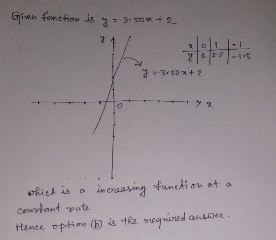 Giren function is y a 3.50x + 2 y 2 O y 2/5.5 -1.5 Y 23.500&2 X which is a increasing function at a constant pate Hence optio