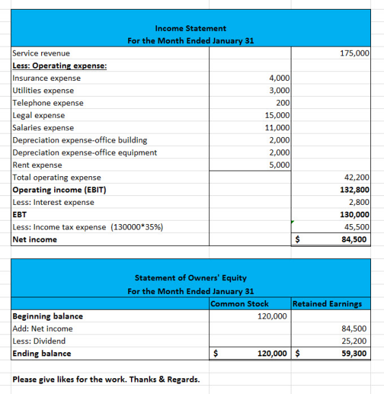175,000 Income Statement For the Month Ended January 31 Service revenue Less: Operating expense: Insurance expense Utilities