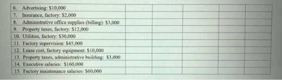 6. Advertising: $10,000 7. Insurance, factory: $2,000 8. Administrative office supplies (billing): $3,000 9. Property taxes,