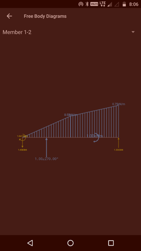 VOLTE Free Body Diagrams Member 1-2 0.75kN/m 0.5 1.041 1.4583kN 1.3333kN 1.002270.00