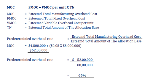 MOC = FMOC + VMOC per unit X TN MOC FMOC VMOC TN = Esteemd Total Manufacturing Overhead Cost = Esteemed Total Fixed Overhead