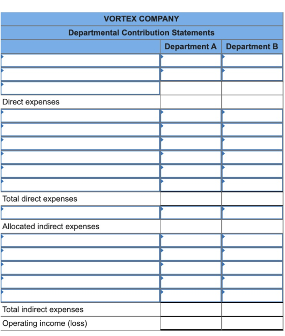 VORTEX COMPANY Departmental Contribution Statements Department A Department B Direct expenses Total direct expenses Allocated