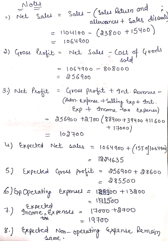 Notes 1.) Net sales - Sales - (sales Return and allowancest sales discounts = 1104100 - (23800 +15400) = 1064900 2.) Gooss Pr