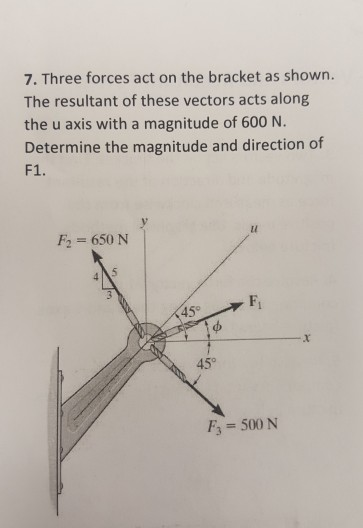 7. Three forces act on the bracket as shown. The resultant of these vectors acts along the u axis with a magnitude of 600 N. Determine the magnitude and direction of F1. F2 650 N Fi 45° F3 500 N