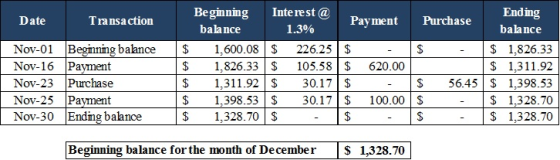 Date Transaction Nov-01 Beginning balance Nov-16 Payment Nov-23 Purchase Nov-25 Payment Nov-30 Ending balance Beginning Inter