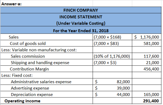 $ 1,176,000 581,000 Answer-a: FINCH COMPANY INCOME STATEMENT (Under Variable Costing) For the Year Ended 31, 2018 Sales (7,00