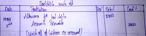 Beddebto toite Potinlara Albwona dpio Atoumb nah Res bit Date Guctt 0000 May d000 (avih Cridon co. attount