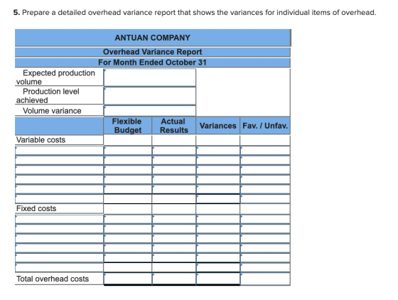 5. Prepare a detailed overhead variance report that shows the variances for individual items of overhead. ANTUAN COMPANY Over