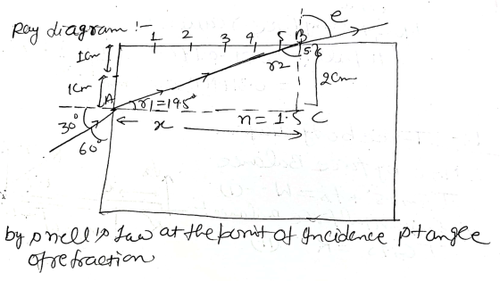 !- Ray diagram 2 १ tori 5 2Cm- (cm AN 18) =195 n: 15८ 30 66 by phellip law at the bonit of Incidence ptangle of refraction