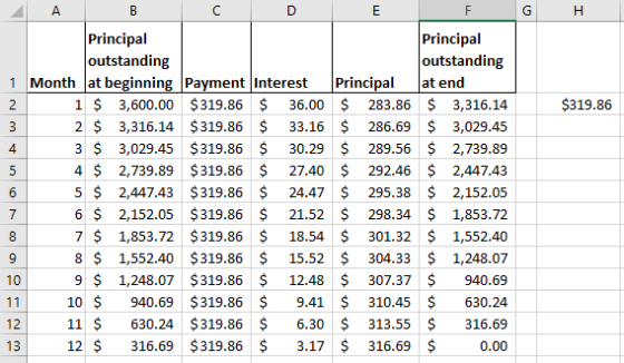 $319.86 Principal Principal outstanding outstanding 1 Month Jat beginning Payment Interest Principal at end 1 $ 3,600.00 $319