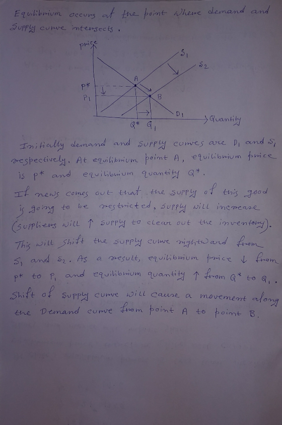point where demand and Equilibrium occurs at the Supply curve intersects. price S, p* 7 DI Quantity Initially demand and supp