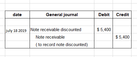 date General journal Debit Credit $5,400 july 18 2019 Note receivable discounted Note receivable (to record note discounted)