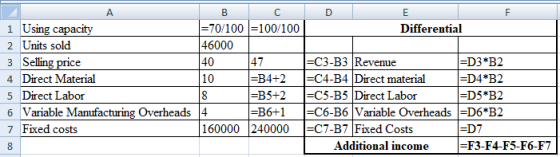 А D 40 B C D 1 Using capacity =70/100 =100/100 Differential 2 Units sold 46000 3 Selling price =C3-B3 Revenue =D3*B2 4 Direct