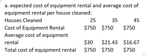 a. expected cost of equipment rental and average cost of equipment rental per house cleaned: Houses Cleaned 25 35 45 Cost of