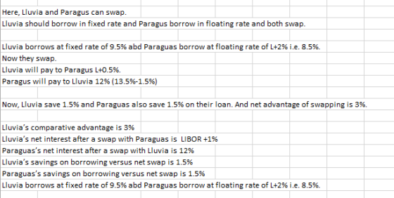 Here, Lluvia and Paragus can swap. Lluvia borrows at fixed rate of 9.5% abd Paraguas borrow at floating rate of L+2% ie. 8.596. Now they swap. Lluvia will pay to Paragus L+0.5%. Paragus will pay to Lluvia 12% (13.5%-1.5%) Now, Lluvia save 1.5% and Paraguas also save 1.5% on their loan. And net advantage of swapping is 396. Lluvias comparative advantage is 3% Lluvias net interest after a swap with Paraguas is LIBOR +1% Paraguass net interest after a swap with Lluvia is 12% Lluvias savings on borrowing versus net swap is 1.5% Paraguas savings on borrowing versus net swap is 1.5% Lluvia borrows at fixed rate of 9.5% abd Paraguas borrow at floating rate of L+2% ie. 8.596.