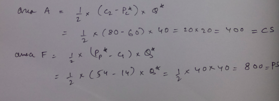 ara A = I x (62 - P*) x 8 * - 1 x (80 - 600 x 40 = 20% 20 = 400 = CS area F = I x (Pt. 4) x Qa = I x (54-14) x8* = fx 40 x 40
