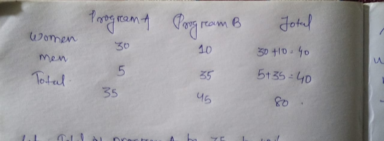 Programa Program ream B Jotal Women 30 10 30+10:40 men Total 35 5+35-40 35 46 80