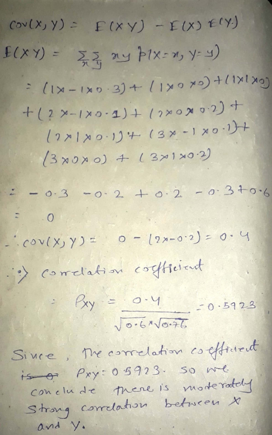 Coulx, y) = f(xy) - E(X) E(X.) $(XY) = 3 ay P1X- *, y-y) - (1 - 180.3) + (1xoxo) + (1x1xo) +(?-180-1) + (2x0002) + (2x180.1)