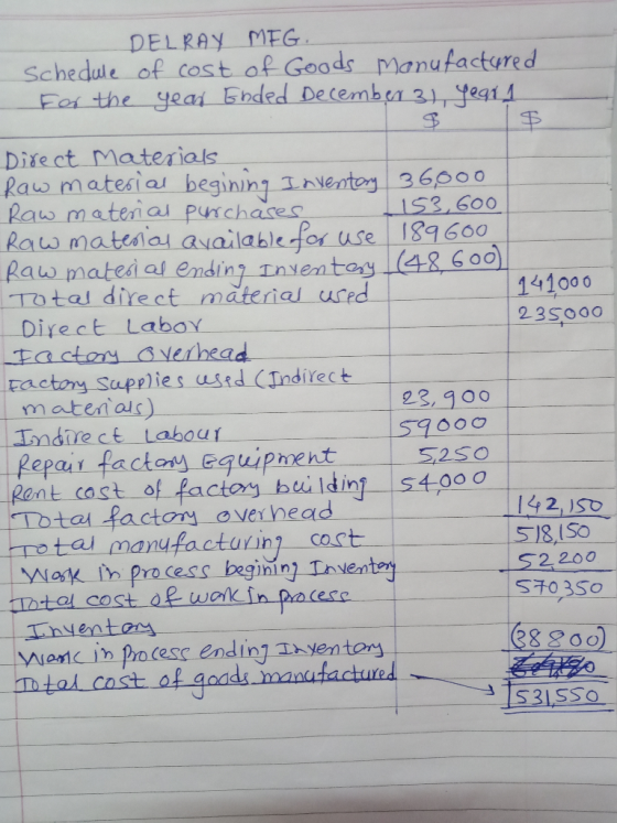 DELRAY MEG Schedule of cost of Goods Manufactured For the year Ended December 31 year 1 Direct Materials Raw material beginin