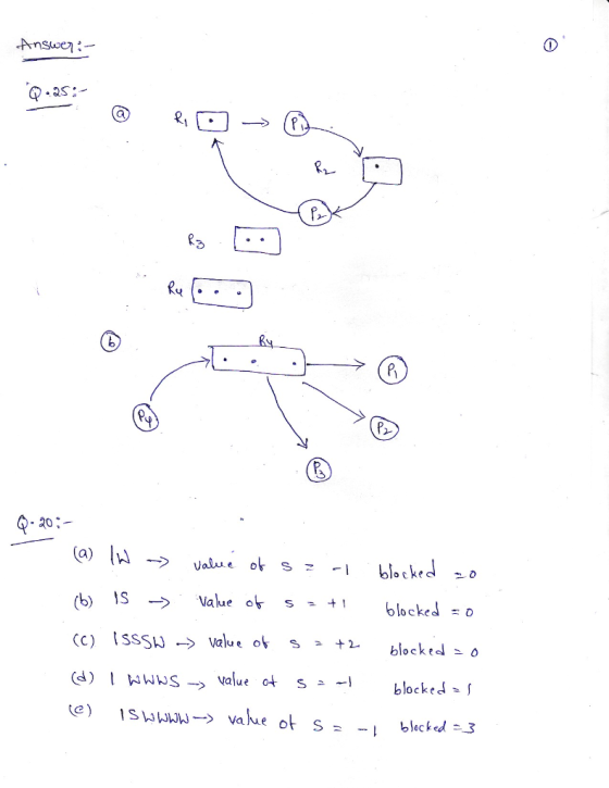 3 Q-20:- (b) ,S → Value ok, s,+1 blocked (d) I wwws-> value ot s 2-1 blocked