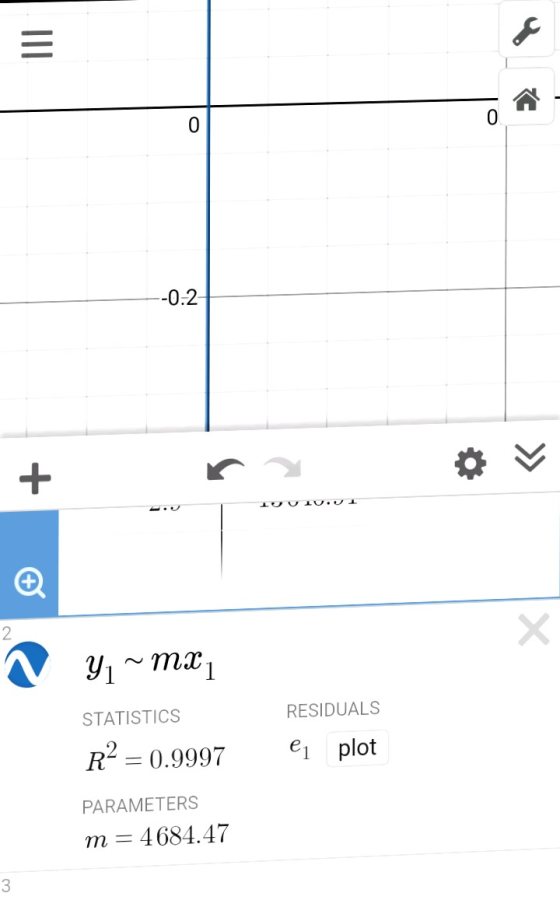 = 0 -0.2 + IVIU.LT 2 Y1 MI 1 STATISTICS RESIDUALS R2 = 0.9997 ei plot PARAMETERS m = 4684.47 3