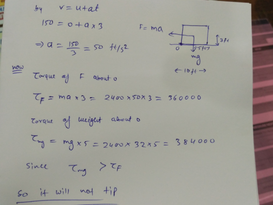 v= u+at Fa ma 5ftプ 3 now Torque aF about o てorque Sinu てー ny >てF So it wil no ip
