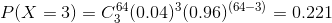P(X = 3 ) = C_{ 3}^{ 64} ( 0.04 )^{3} ( 0.96 )^{( 64 - 3 )} = 0.221