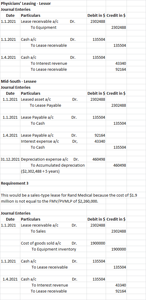 Physicians Leasing - Lessor Journal Enteries Date Particulars 1.1.2021 Lease receivable a/c To Equipment Dr. Debit in $ Cred