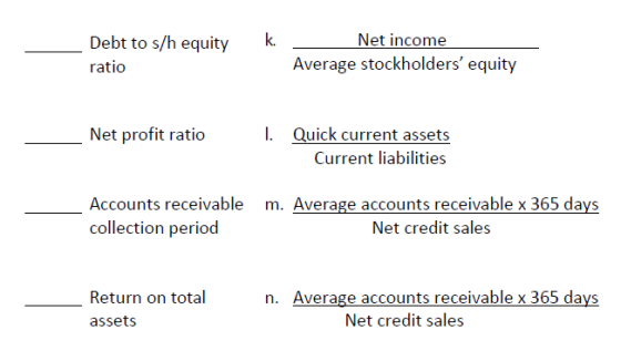 Debt to s/h equity k ratio Net income Average stockholders equity Net profit ratio I. Quick current assets Current liabiliti