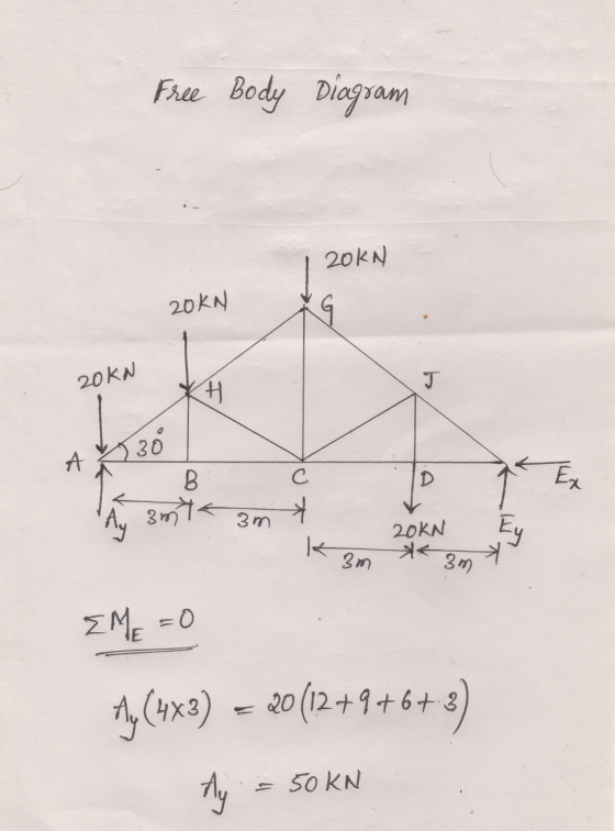 Free Body Diagram 20kN 20kN 20kN J म 30 B C D Ex 3m Ay न 3m 20kN ty 3m 3m त्र ZM =O 1, (4x3) २० (12+१+6+3 ५ = SOkN