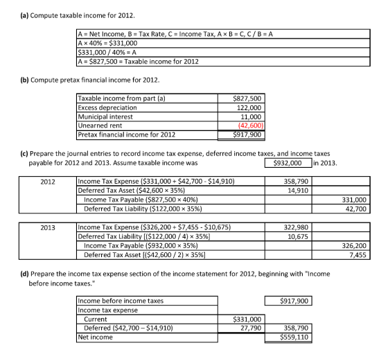 (a) Compute taxable income for 2012. B = C, C/B = A A = Net Income, B = Tax Rate, C = Income Tax, A A x 40% = $331,000 $331,0