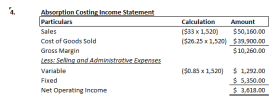 4. Absorption Costing Income Statement Particulars Sales Cost of Goods Sold Gross Margin Less: Selling and Administrative Exp