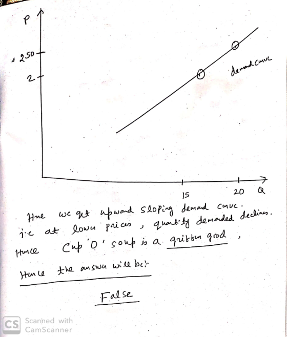 2.50+ mand Care - 15 20 .Q . Hre we get upward sloping demand cauc. je at lown prices, quantity demanded declines Hace cup o