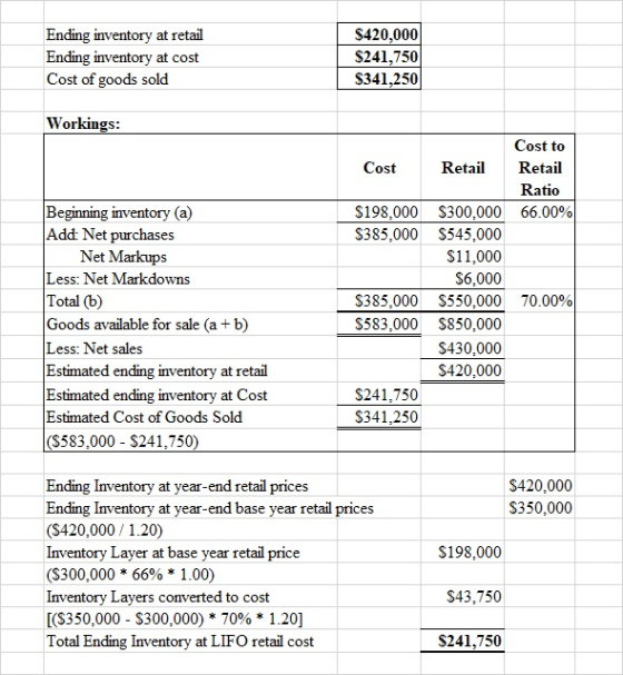 Ending inventory at retail Ending inventory at cost Cost of goods sold $420,000 $241,750 $341,250 Workings: Beginning invento
