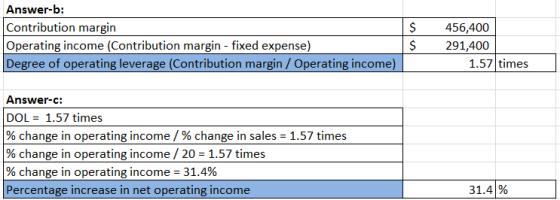 Answer-b: Contribution margin $ Operating income (Contribution margin-fixed expense) $ Degree of operating leverage (Contribu