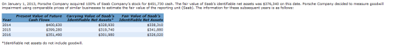 On January 1, 2013, Porsche Company acquired 100% of Saab Companys stock for $451,730 cash. The fair value of Saabs identif