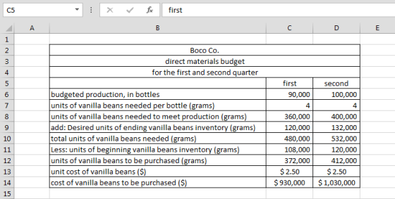 X for first В Boco Co. direct materials budget for the first and second quarter first 90,000 second 100,000 budgeted producti