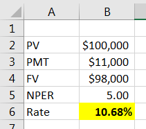 PV ДА В 1 2 $100,000 3 PMT $11,000 4 FV $98,000 5 NPER 5.00 6 Rate 10.68%