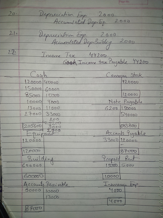 20 2000 2000 2000 Depreciation Exp. Accumulated dep. Eq. 2000 Depancrobiom bezp Accuentated Depubulalong Income Tax 44200 Los