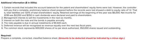 Additional information ($ in 000s): 1. Certain records that included the account balances for the patent and shareholders eq