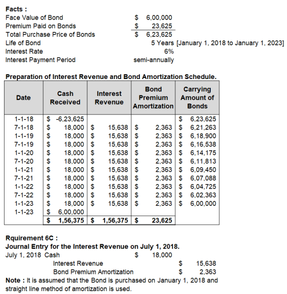 Facts : Face Value of Bond Premium Paid on Bonds Total Purchase Price of Bonds Life of Bond Interest Rate Interest Payment Pe