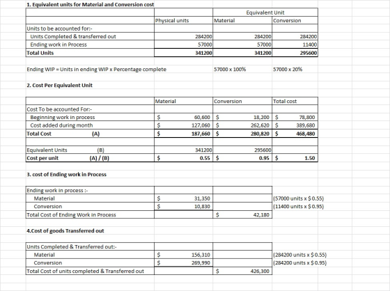 1. Equivalent units for Material and Conversion cost Equivalent Unit Conversion Physical units Material Units to be accounted