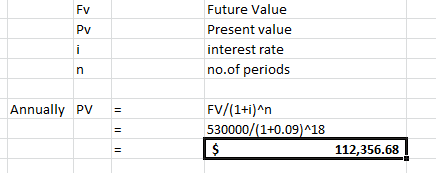 Future Value Present value interest rate no.of periods Annually PV FV/(1+i)^n 530000/(1+0.09)^18 112,356.68