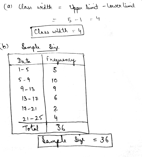 (a class width - Upper limit - lower limit 5-1 4 Class width ५ (6) Sample Size frequency Data 1-5 5 5.9 9-13 9 13-17 6 17-21